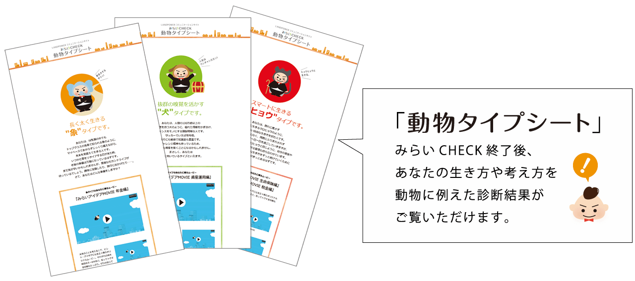 動物タイプシート みらいCHECK終了後、あなたの生き方や考え方を動物に例えた診断結果がご覧いただけます。